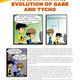 Illustration for article titled The Continuing Evolution of Gabe and Tycho
